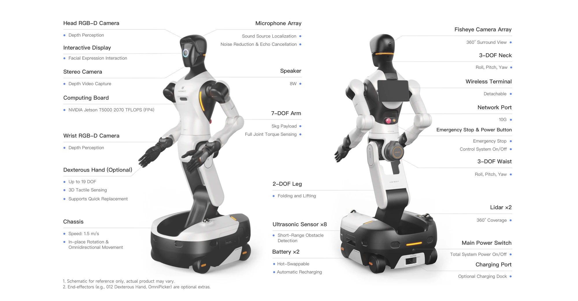 AGIBOT G2 adatgyűjtő készlet – Illusztráció – G2 alapplatform: A platform fő elemei